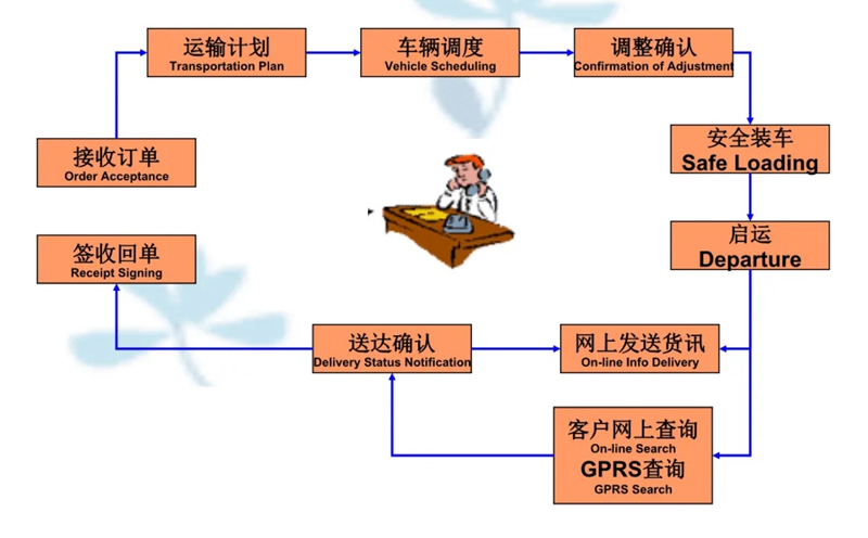 张家港到滨海货运公司